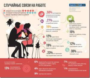 Случайные связи на работе